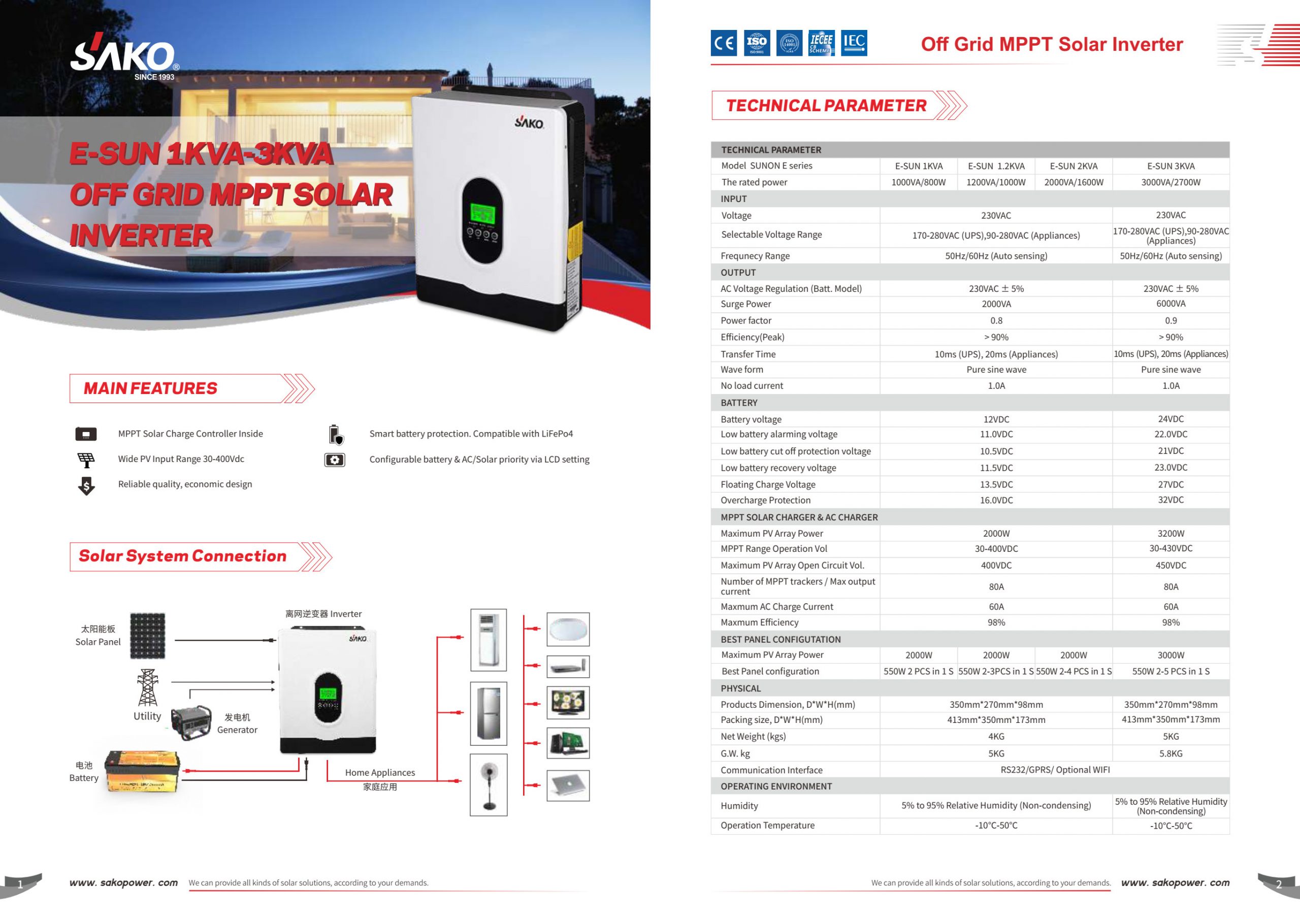 Biến tần Sako 2.7kw